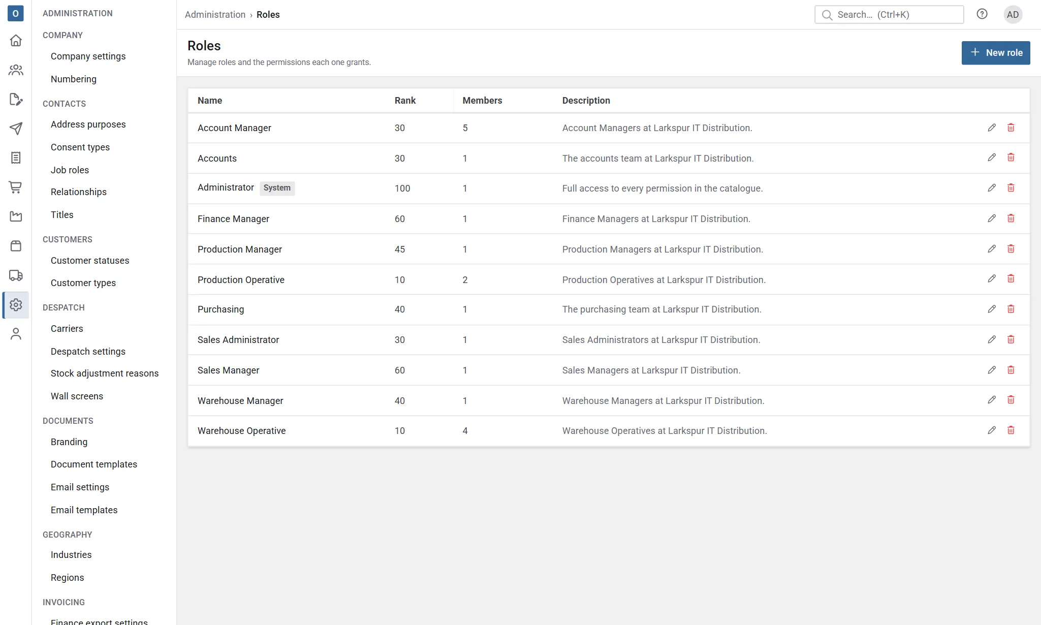 The Roles page, with each role and how many people have it.