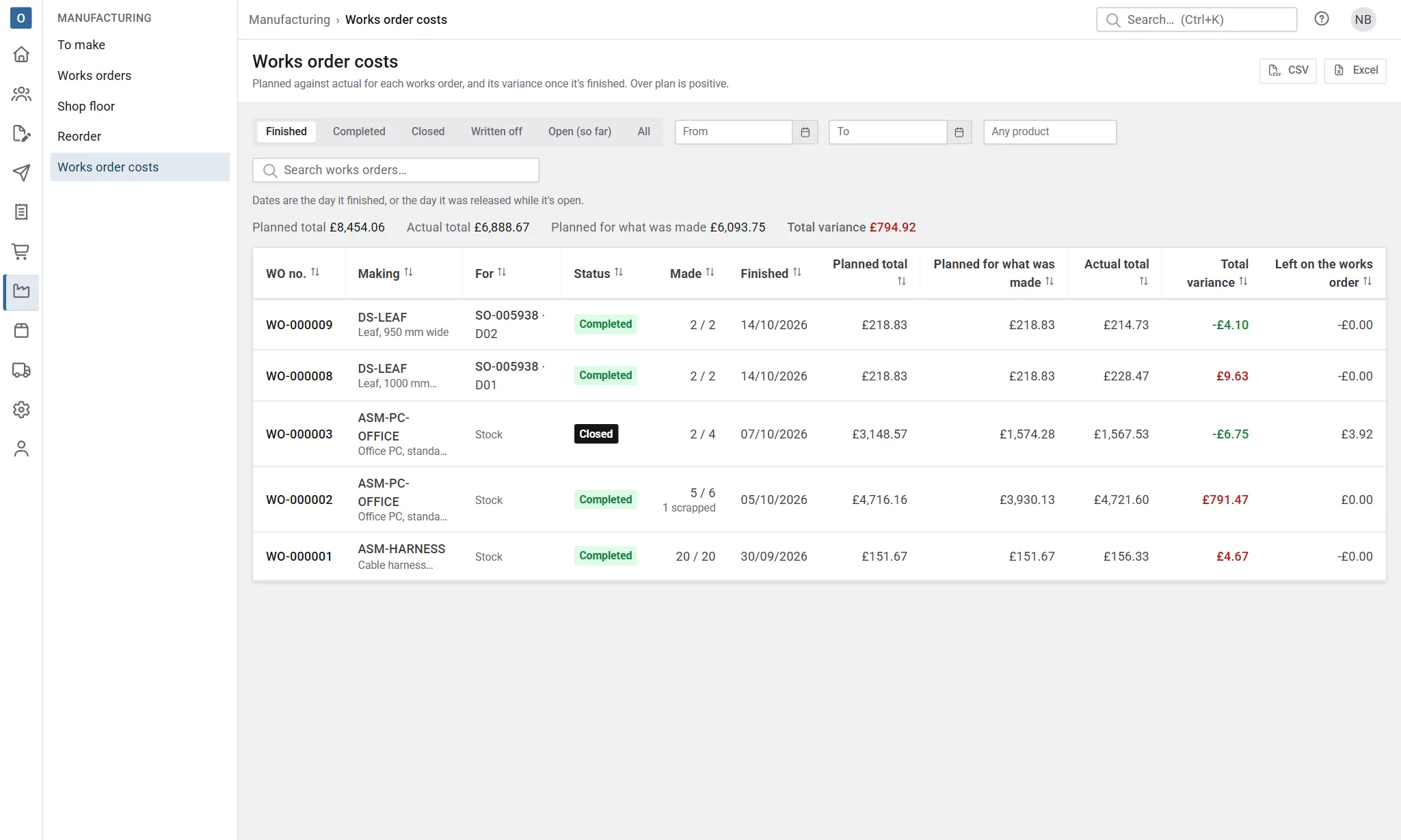 Works order costs: finished works orders with their planned and actual totals and variances, and totals above the list.