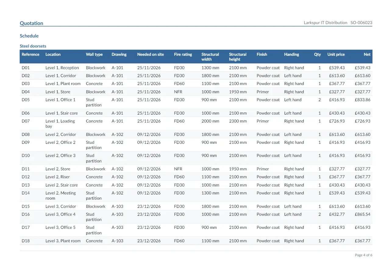 A printed schedule on a landscape page of a quotation: the steel doorsets' table with reference, location, wall type, drawing, date needed on site, fire rating, sizes, finish, handing, quantity, unit price and net.